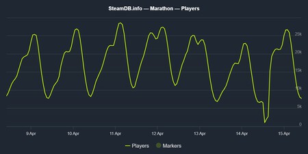 SteamDB