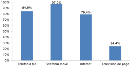Contratamos más televisión de pago, pero porque los operadores la empaquetan