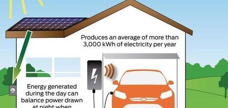 Paneles solares de Ford