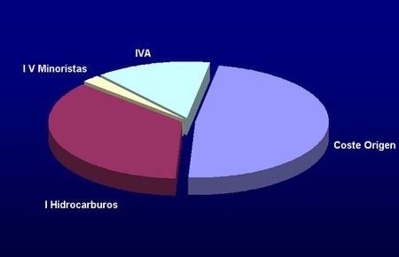 Los generadores sobre la gasolina del precio en