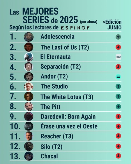 Espinof Top13 Series 2025 Lectores Junio