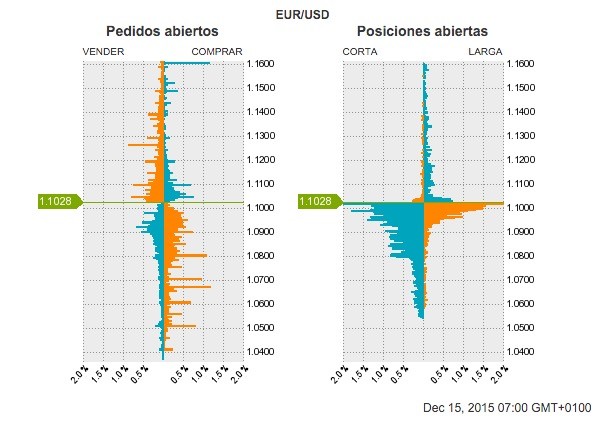 Operando en Forex: La gran desventaja del volumen y cómo compensarla