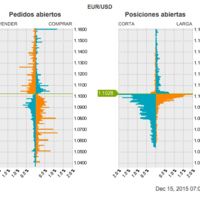 Operando en Forex: La gran desventaja del volumen y cómo compensarla