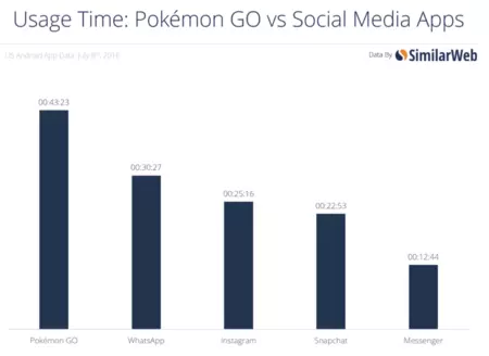 ポケモンGOの利用時間
