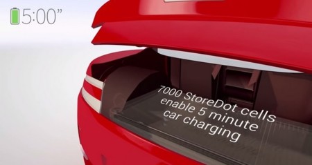 StoreDot presentará en 2016 una tecnología que recarga un coche eléctrico en menos de 5 minutos