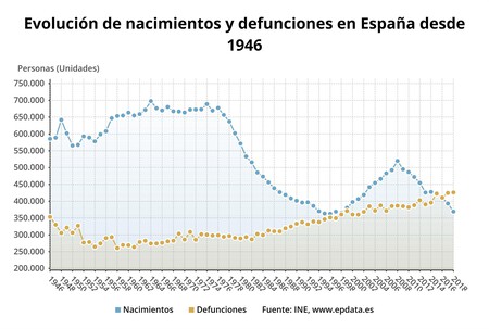 Fuente: Lanza Digital