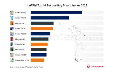 Los 10 Mejores Smartphones De Latinoamerica De Counterpoint Research