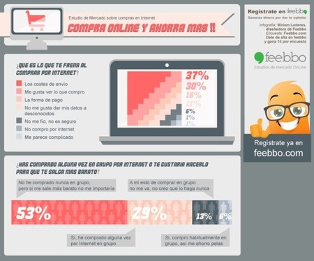 Feebbo estudio de mercado: ¿qué te frena al comprar por Internet?