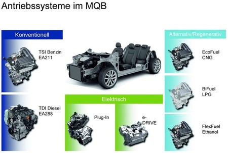 Versatilidad de la plataforma MQB de Volkswagen
