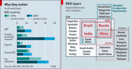 La importancia de los BRIC en el mundo crece