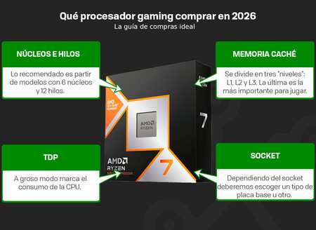 Que Procesador Gaming Comprar En 2026