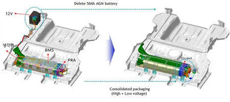 Hyundai Ioniq Hybrid 12 Volt Battery