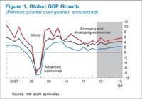 El FMI advierte que se necesitan más medidas económicas 