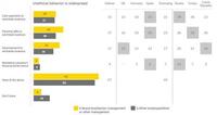 Encuesta europea sobre el fraude 2011
