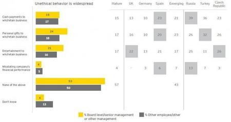 Encuesta europea sobre el fraude 2011