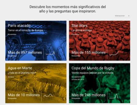Lo más buscado en 2015: ya está aquí El Año en Búsquedas de Google