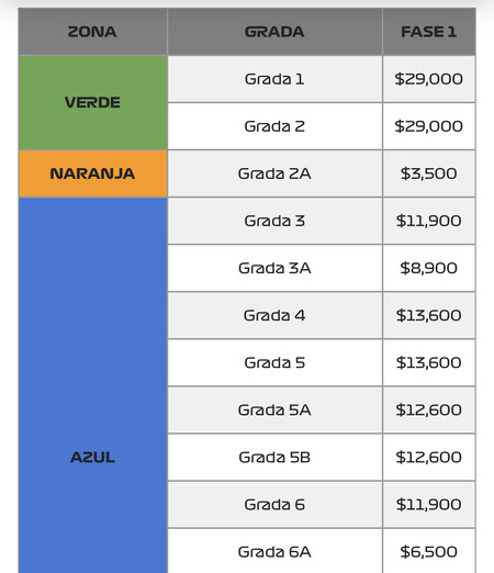 Precios Gran Premio de México Fórmula 1 2023