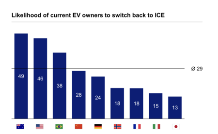 Volver a comprar un coche de gasolina