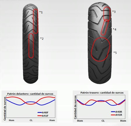 Bridgestone Battlax Adventure A41 2018