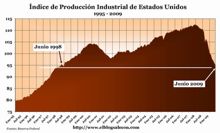 La importancia de la psicología en los mercados