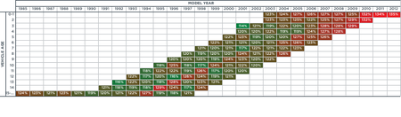 Consumos en Estados Unidos
