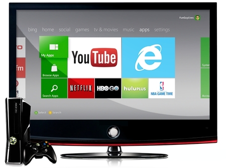 Analizamos la nueva interfaz de Xbox 360