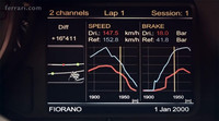 Ferrari Telemetry, la respuesta al PDR del Corvette