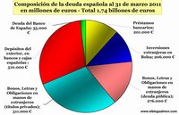La deuda española: cómo se llegó hasta aquí y qué se puede hacer ahora