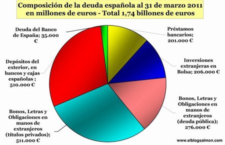 La deuda española: cómo se llegó hasta aquí y qué se puede hacer ahora