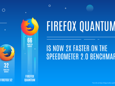 Ya puedes probar Firefox Quantum, el Firefox más rápido y con la nueva interfaz Photon