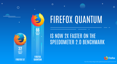 Ya puedes probar Firefox Quantum, el Firefox más rápido y con la nueva interfaz Photon