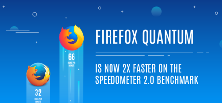Ya puedes probar Firefox Quantum, el Firefox más rápido y con la nueva interfaz Photon