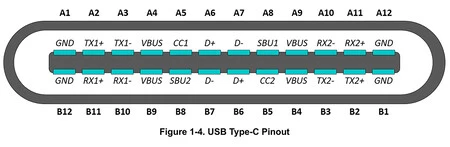 Diagrama Pines Usb C