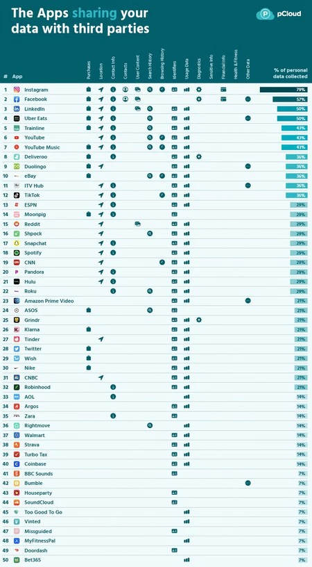 Pcloud 侵入型アプリ サードパーティとデータを共有するアプリ