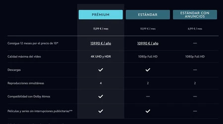 Precios actuales de Disney+ en España