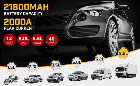 El cargador portátil de batería para el coche más vendido de Amazon, ahora en oferta