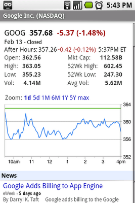 Finance for Android, sigue los datos de la bolsa desde el móvil