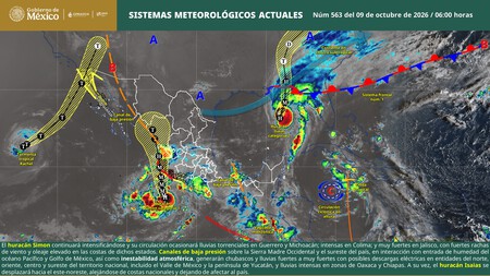 Sistemas Meteorogicos Actuales