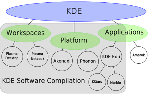 KDE brand map