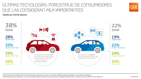 Inf Prestaciones De Los Vehiculos Espana Por Nivel De