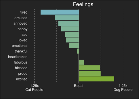 Feel