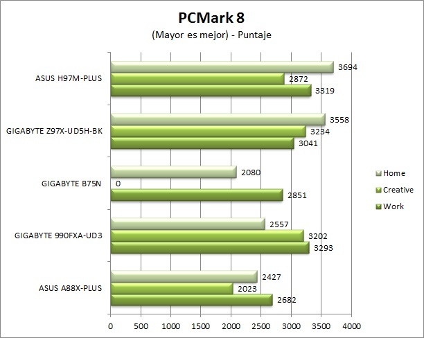 Foto de Benchmarks (8/12)