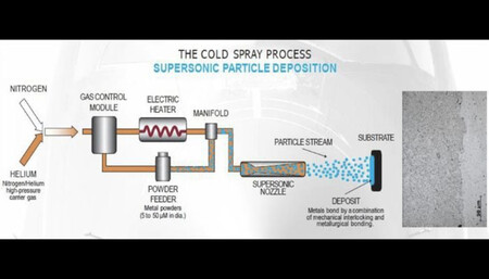 Cold Spray Process Diagram