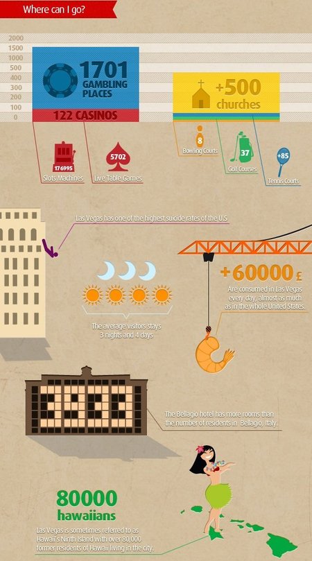 infografia las vegas