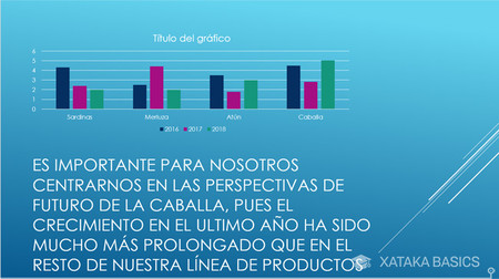 Elegir las diapositivas de cajón correctas