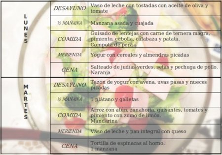 Tu dieta semanal con Vitónica (XCIII): evita saltarte comidas