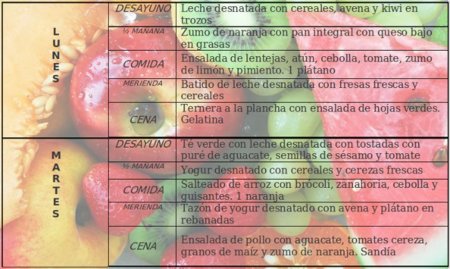 Tu dieta semanal con Vitónica (LXXXI): depuración post vacaciones