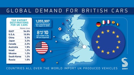 Uk Export Graphic Update