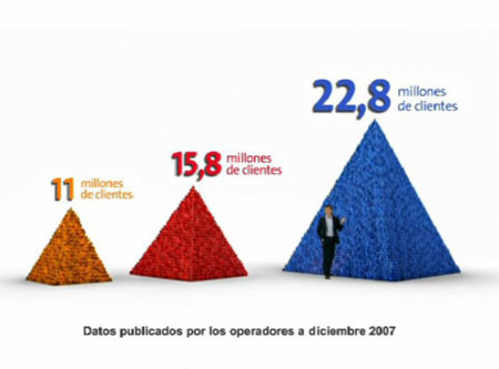 Movistar vuelve a recurrir al efecto parque en su nuevo anuncio