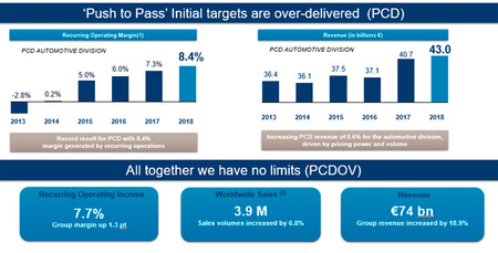 PSA: resultados 2018